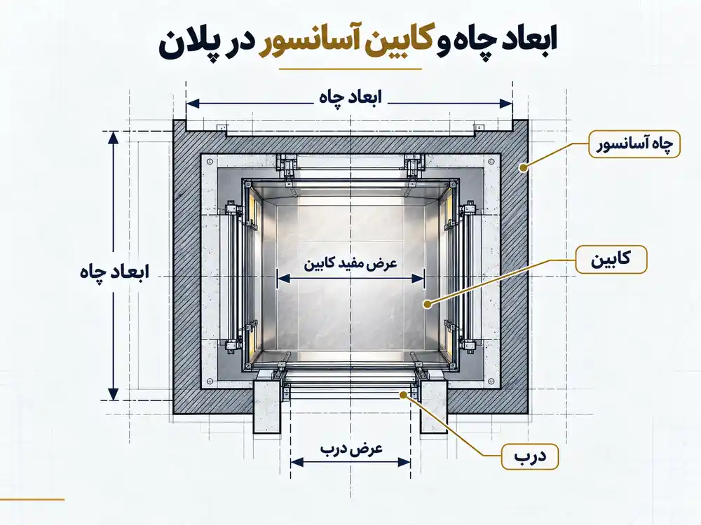 ابعاد آسانسور در پلان