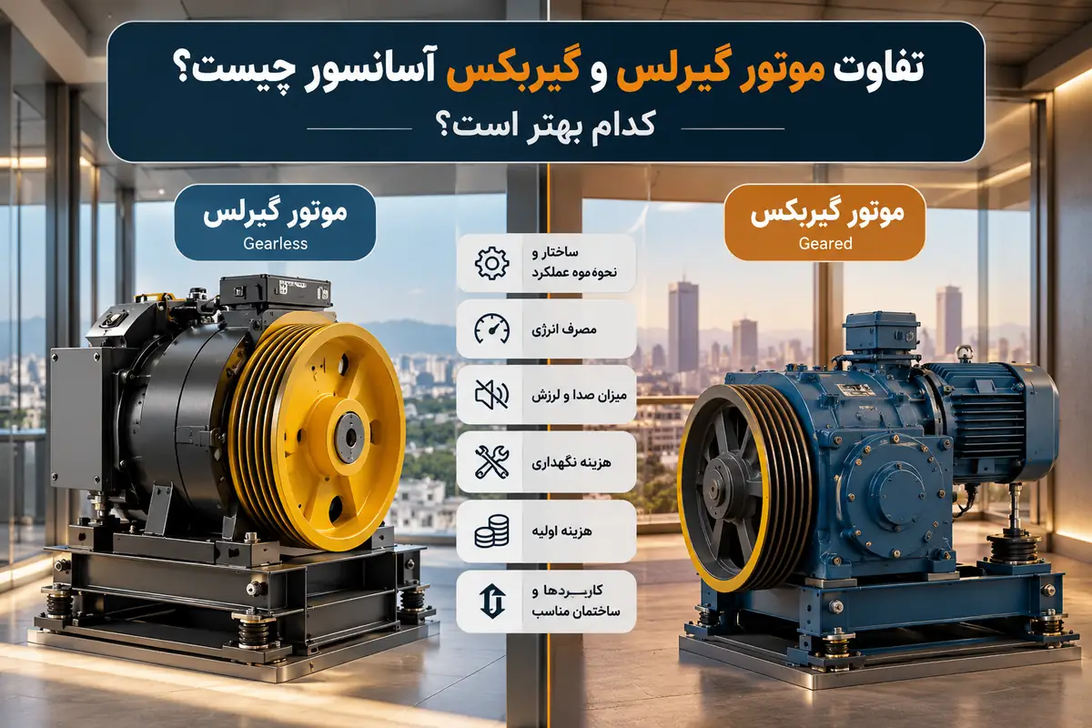مقایسه موتور گیرلس و گیربکس آسانسور از نظر مصرف انرژی، صدا، نگهداری و هزینه